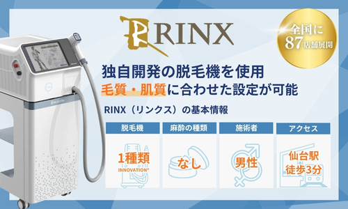RINX（リンクス）